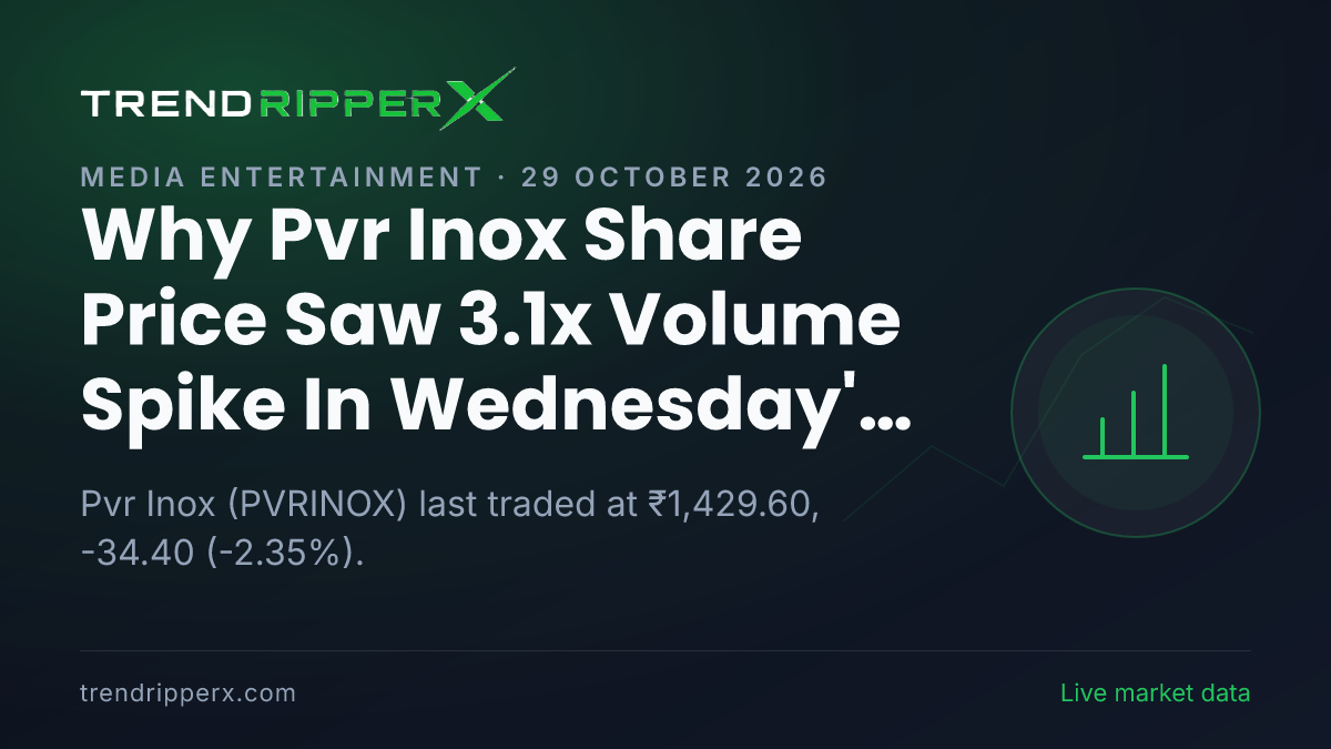 Why Pvr Inox Share Price Saw 3.1x Volume Spike In Wednesday's Session: the Quarterly Results Trigger, Explained