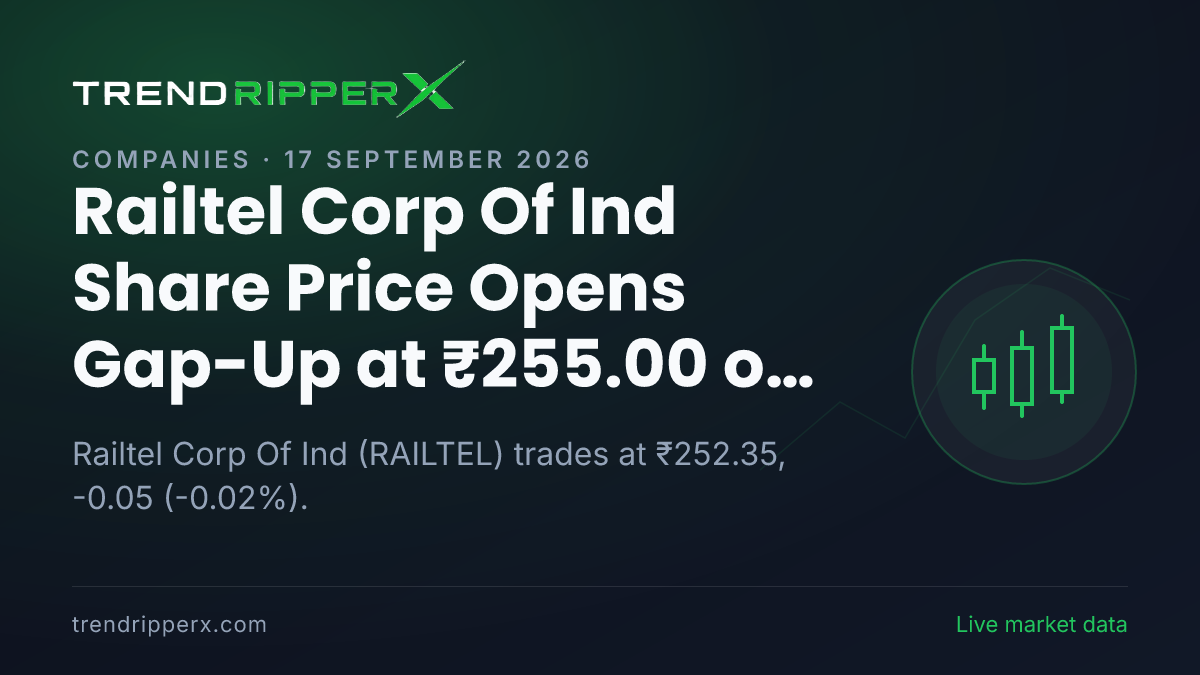 Railtel Corp Of Ind Share Price Opens Gap-Up at ₹255.00 on Order Win News — What It Means for Investors