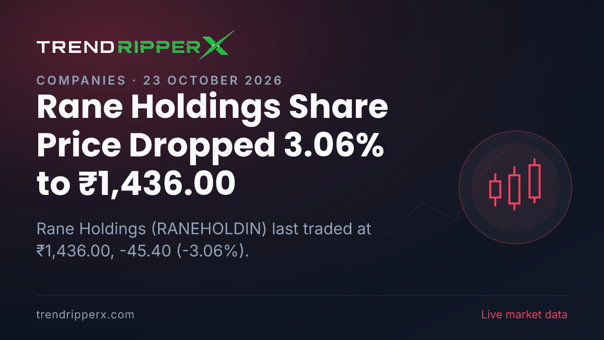 Rane Holdings Share Price Dropped 3.06% to ₹1,436.00: What Is Driving RANEHOLDIN In Thursday's Session, and the Levels That Matter