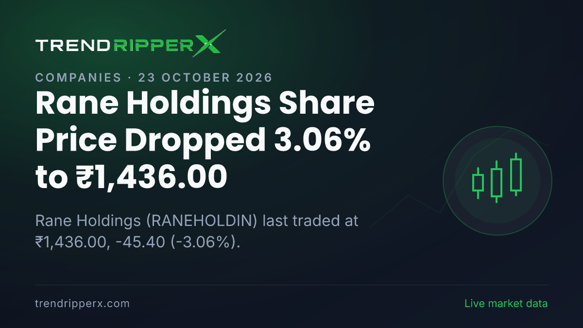 Rane Holdings Share Price Dropped 3.06% to ₹1,436.00: What Is Driving RANEHOLDIN In Thursday's Session, and the Levels That Matter