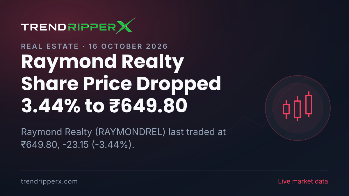 Raymond Realty Share Price Dropped 3.44% to ₹649.80: What Is Driving RAYMONDREL In Thursday's Session, and the Levels That Matter