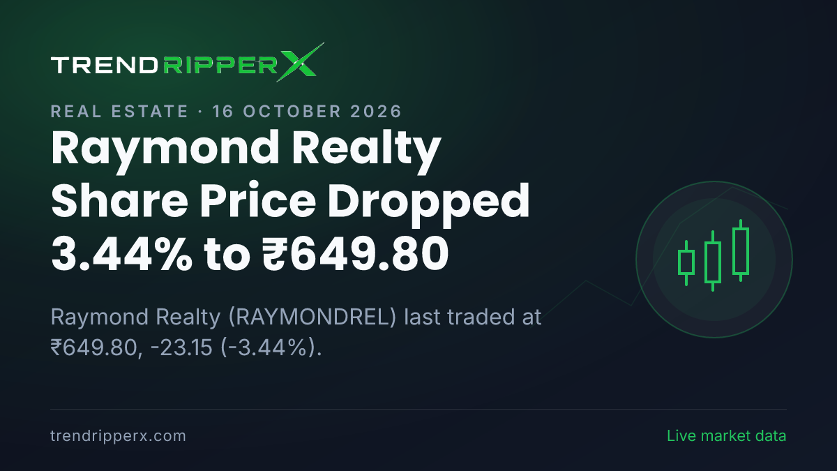 Raymond Realty Share Price Dropped 3.44% to ₹649.80: What Is Driving RAYMONDREL In Thursday's Session, and the Levels That Matter