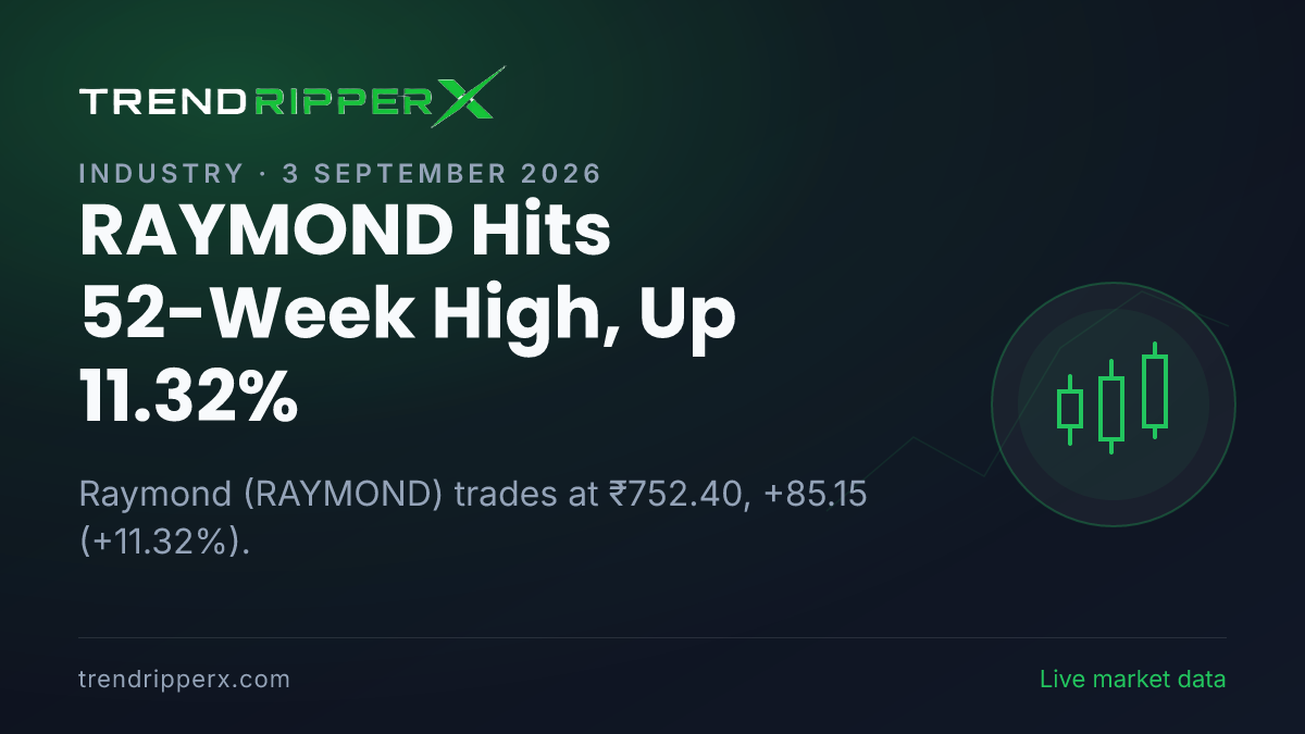 RAYMOND Hits 52-Week High, Up 11.32%: Inside the Momentum Story Moving Raymond Shares