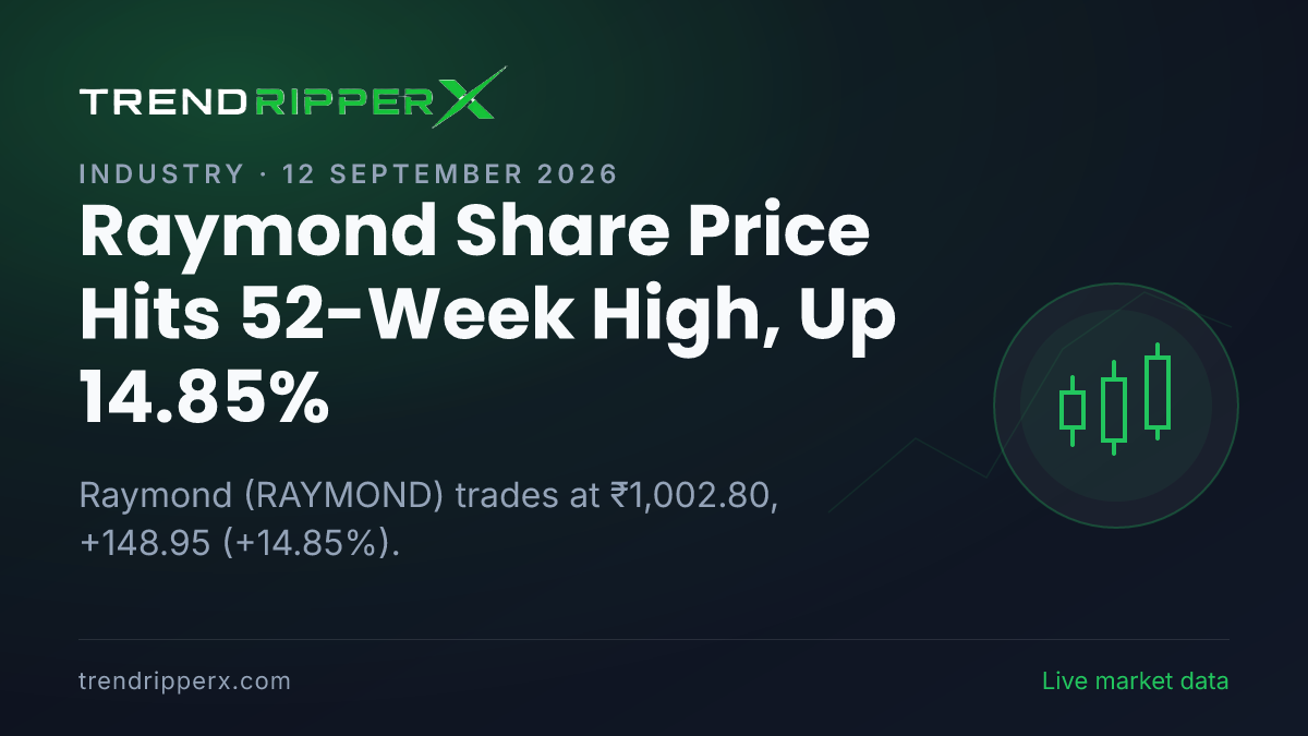 Raymond Share Price Hits 52-Week High, Up 14.85%: What Is Driving RAYMOND Today, and the Levels That Matter