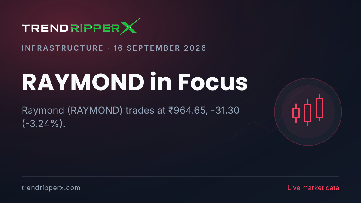 RAYMOND in Focus: Raymond Share Price Drops 3.24% to ₹964.65 on Rising Newsflow