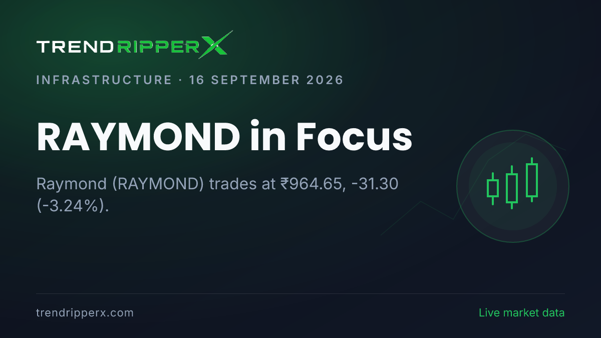 RAYMOND in Focus: Raymond Share Price Drops 3.24% to ₹964.65 on Rising Newsflow