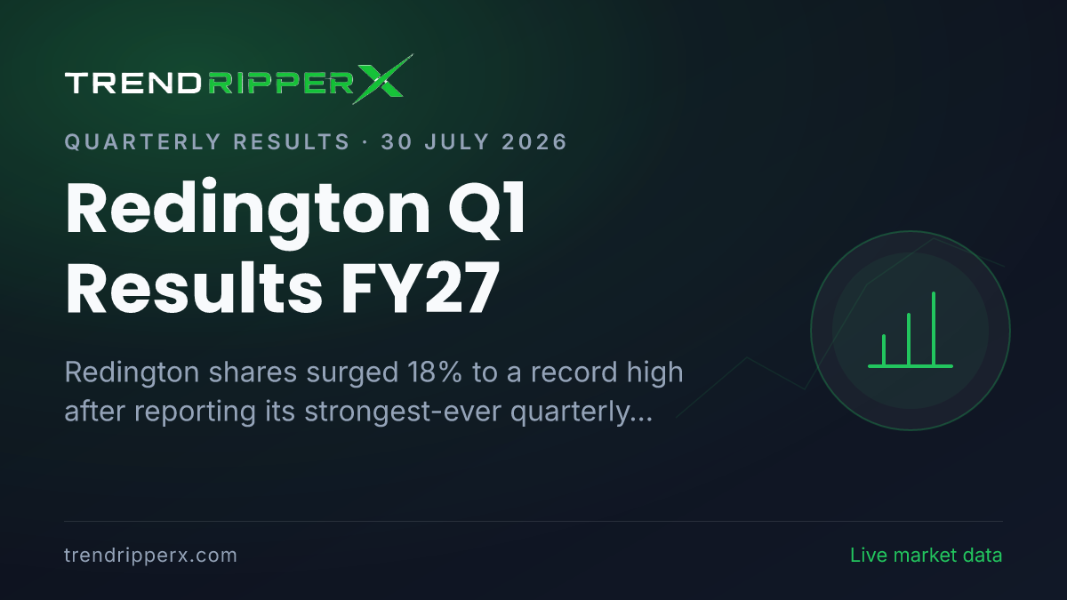 Redington Q1 Results FY27: Multibagger Stock Soars 18% to Record High After 77% Profit Jump