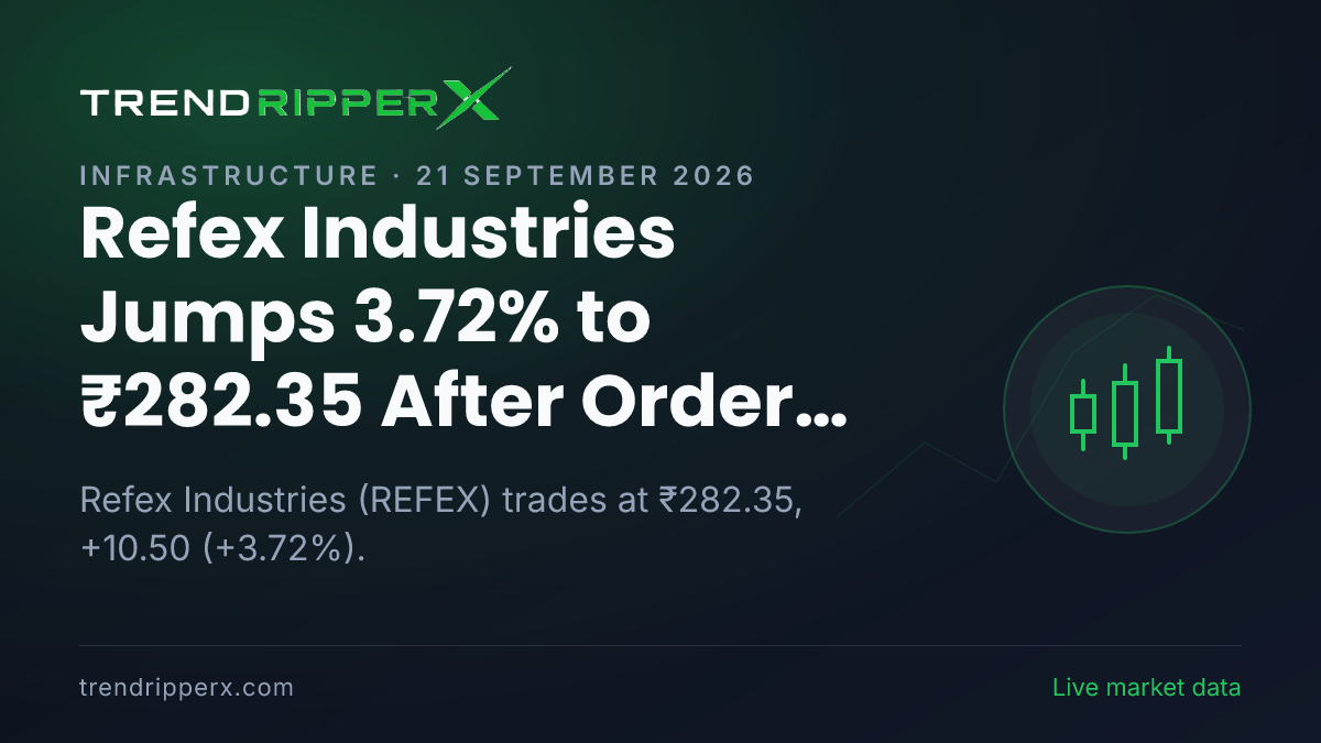 Refex Industries Jumps 3.72% to ₹282.35 After Order Win Update — Levels, Volumes and the Follow-Up to Track