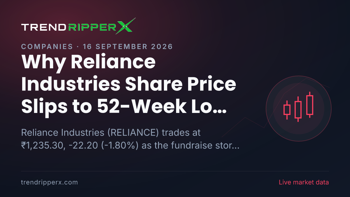 Why Reliance Industries Share Price Slips to 52-Week Low Today: the Fundraise Trigger, Explained