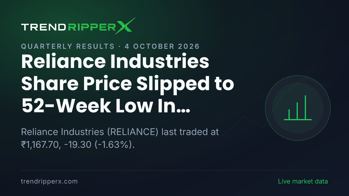 Reliance Industries Share Price Slipped to 52-Week Low In Friday's Session — Volumes, 52-Week Range and What to Watch Next