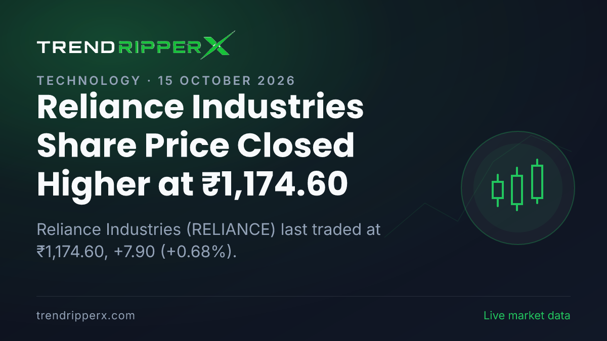 Reliance Industries Share Price Closed Higher at ₹1,174.60: What Is Driving RELIANCE In Wednesday's Session, and the Levels That Matter