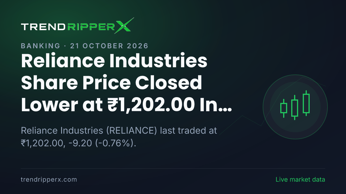 Reliance Industries Share Price Closed Lower at ₹1,202.00 In Tuesday's Session — Volumes, 52-Week Range and What to Watch Next