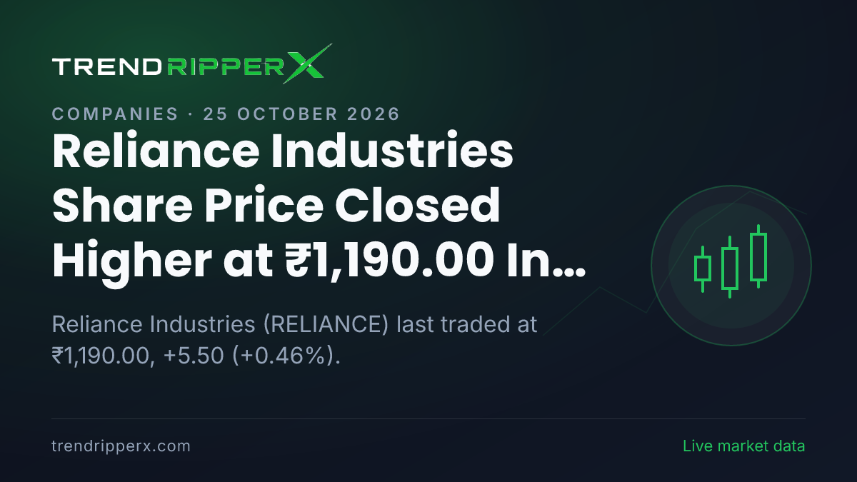 Reliance Industries Share Price Closed Higher at ₹1,190.00 In Friday's Session — Volumes, 52-Week Range and What to Watch Next