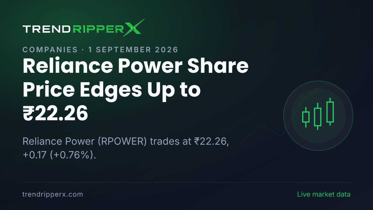 Reliance Power Share Price Edges Up to ₹22.26: What Is Driving RPOWER Today, and the Levels That Matter