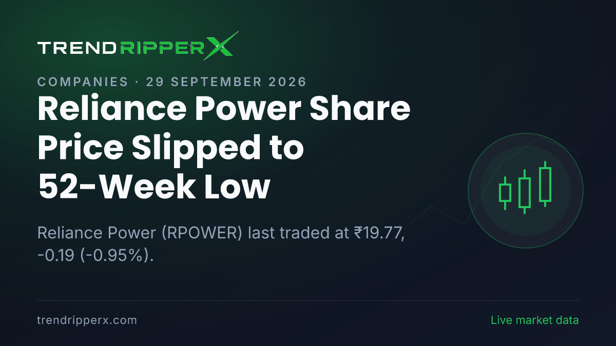 Reliance Power Share Price Slipped to 52-Week Low: What Is Driving RPOWER After Today's Close, and the Levels That Matter