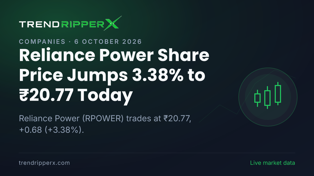 Reliance Power Share Price Jumps 3.38% to ₹20.77 Today — Volumes, 52-Week Range and What to Watch Next