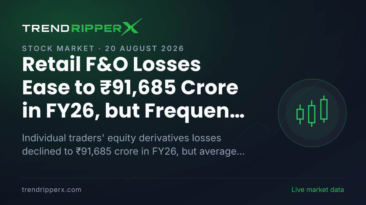 Retail F&O Losses Ease to ₹91,685 Crore in FY26, but Frequent Traders Continue to Bear the Brunt