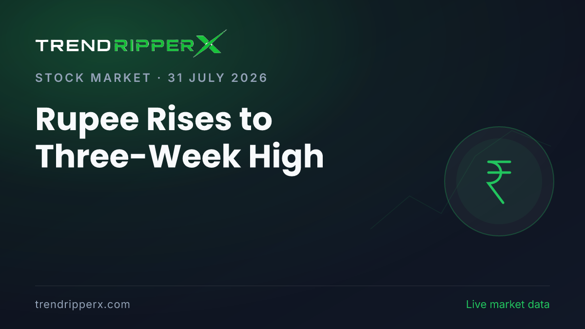 Rupee Rises to Three-Week High: INR Opens at 95.39 Against US Dollar Amid Weak Dollar & RBI Support