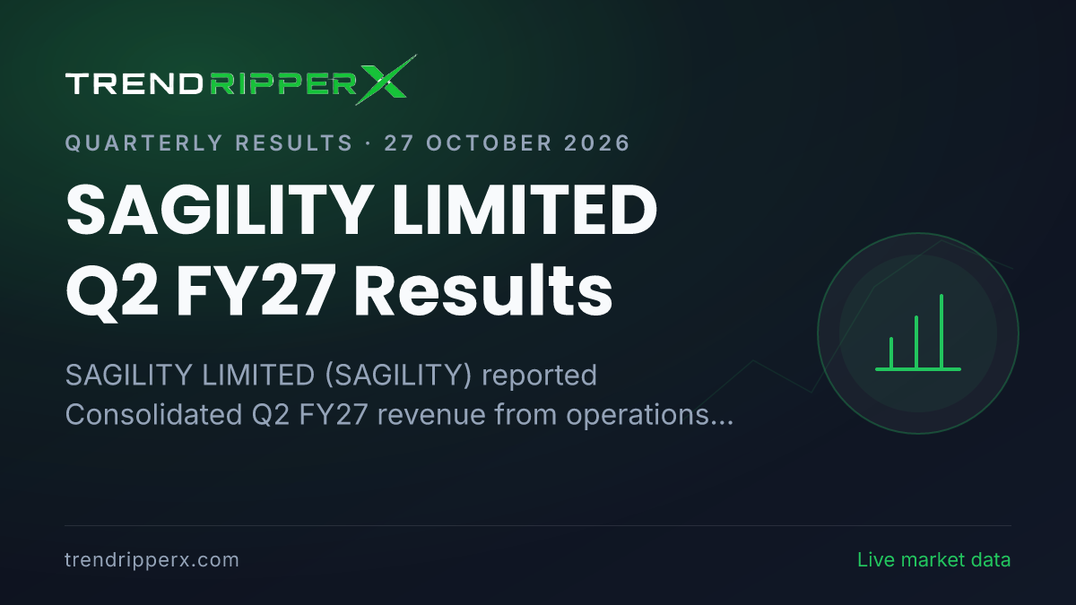 SAGILITY LIMITED Q2 FY27 Results: Net Profit ₹284 cr, Revenue from operations ₹2,032 cr