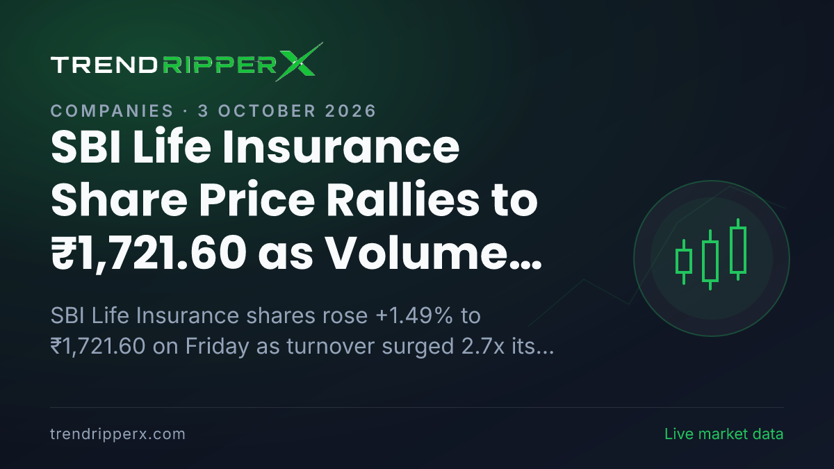 SBI Life Insurance Share Price Rallies to ₹1,721.60 as Volume Spikes 2.7x