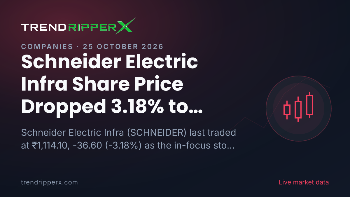 Schneider Electric Infra Share Price Dropped 3.18% to ₹1,114.10: What Is Driving SCHNEIDER In Friday's Session, and the Levels That Matter