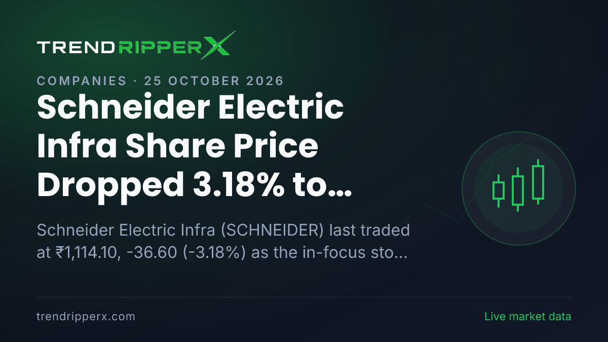 Schneider Electric Infra Share Price Dropped 3.18% to ₹1,114.10: What Is Driving SCHNEIDER In Friday's Session, and the Levels That Matter
