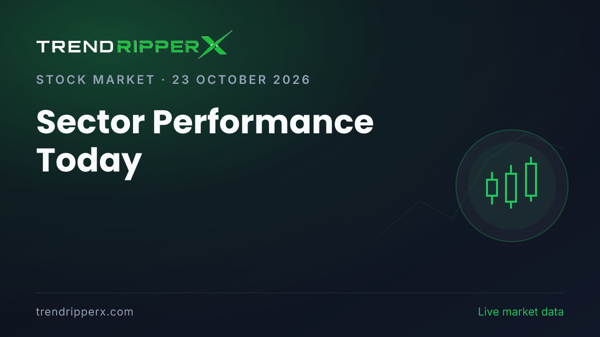 Sector Performance Today: Materials Leads at +0.90% as Nifty Slips to 22,600.00