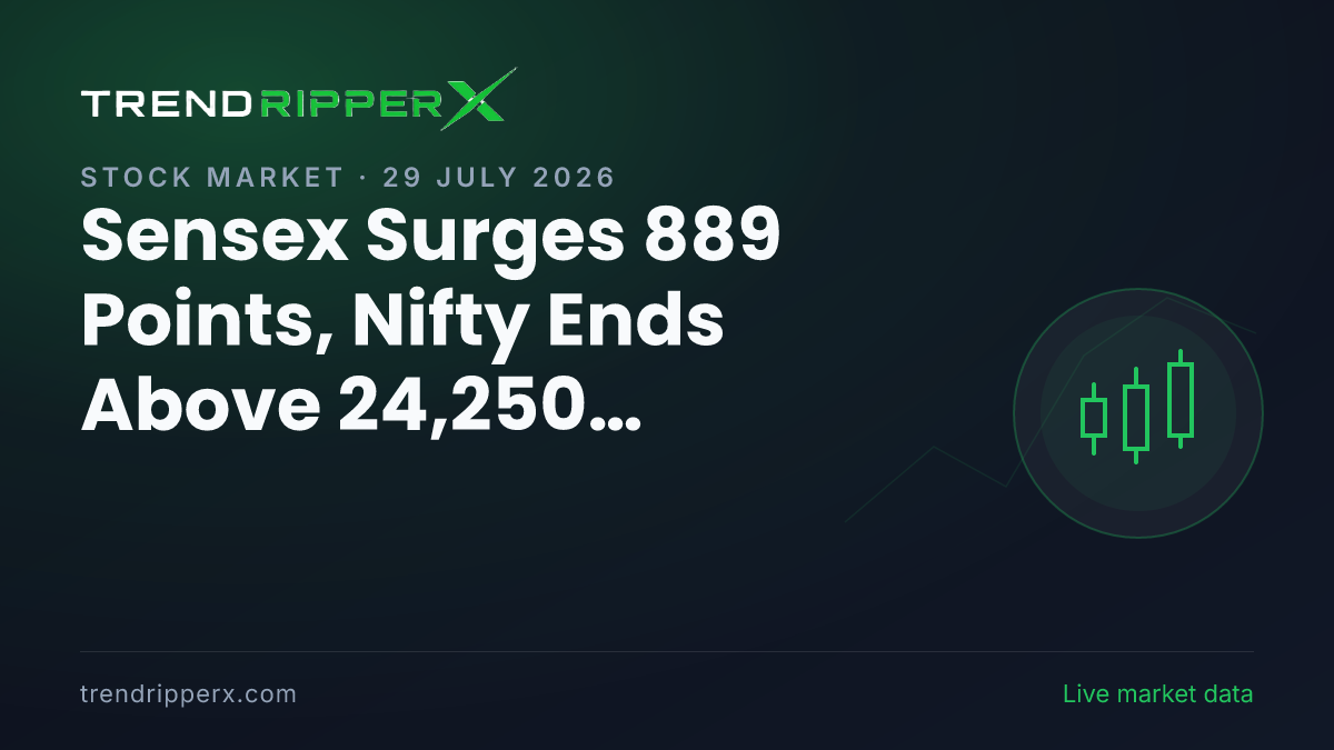 Sensex Surges 889 Points, Nifty Ends Above 24,250; Investors Gain ₹4 Lakh Crore