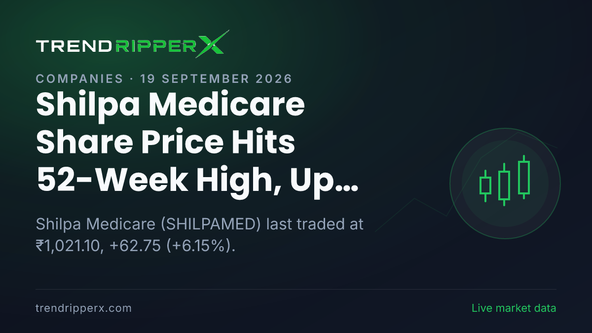 Shilpa Medicare Share Price Hits 52-Week High, Up 6.15% in Friday's Session — Volumes, 52-Week Range and What to Watch Next
