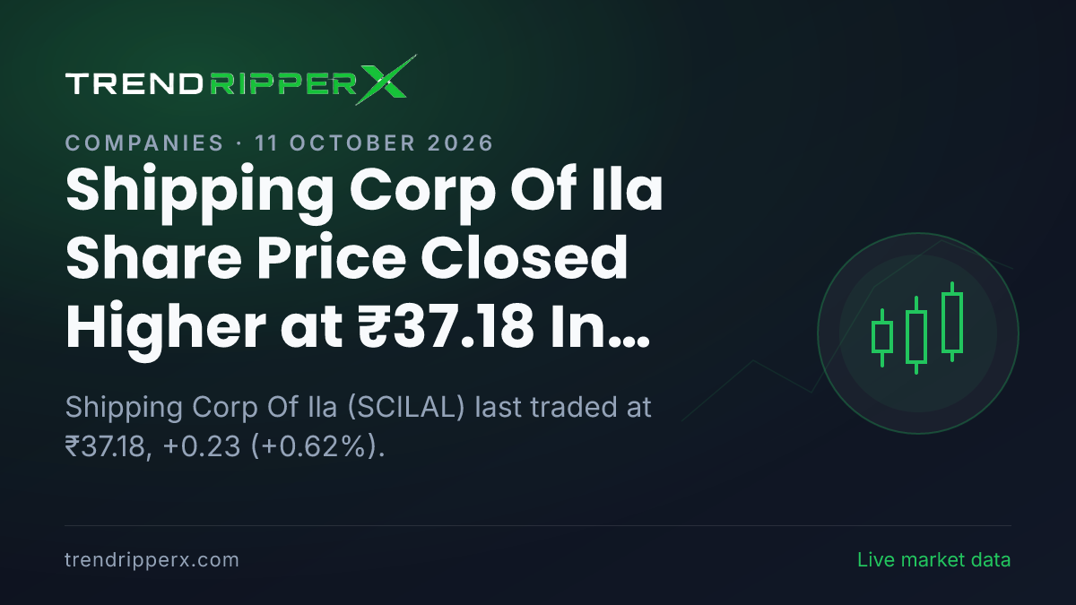 Shipping Corp Of Ila Share Price Closed Higher at ₹37.18 In Friday's Session — Volumes, 52-Week Range and What to Watch Next