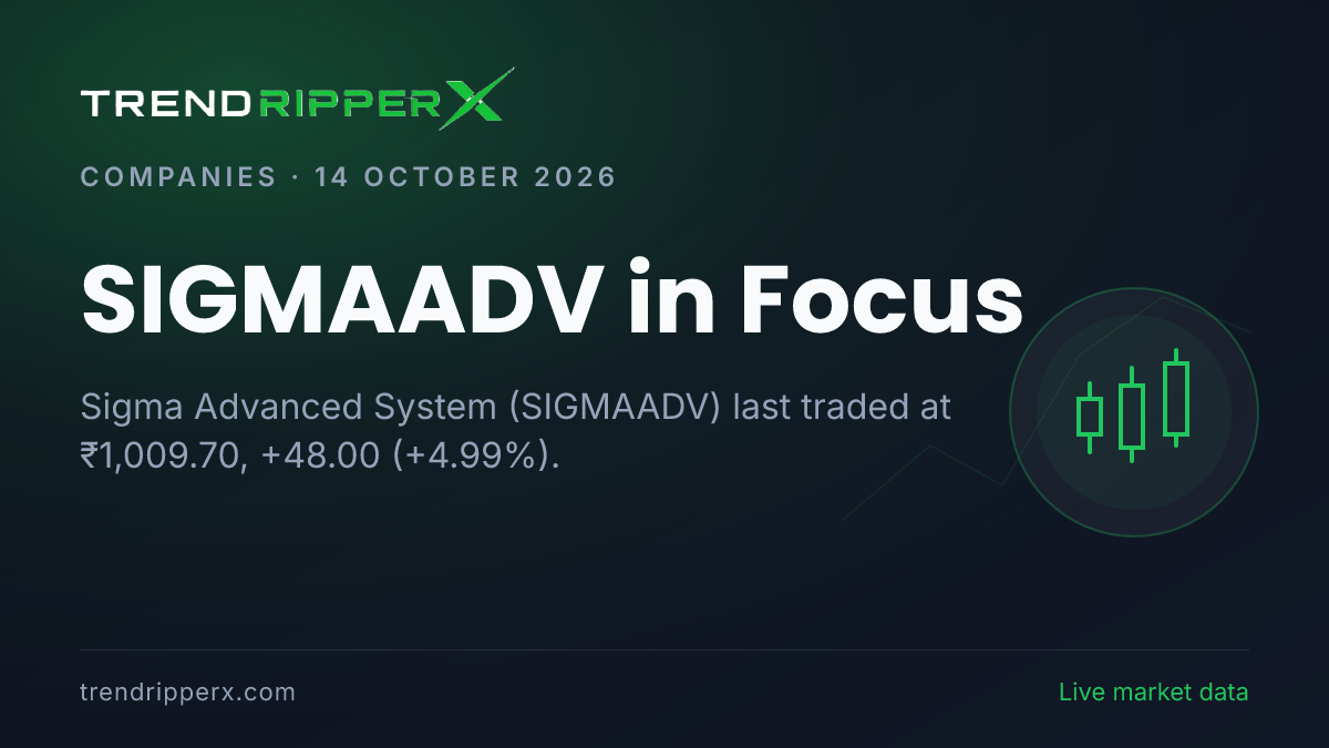 SIGMAADV in Focus: Sigma Advanced System Share Price Jumped 4.99% to ₹1,009.70 in the News Today