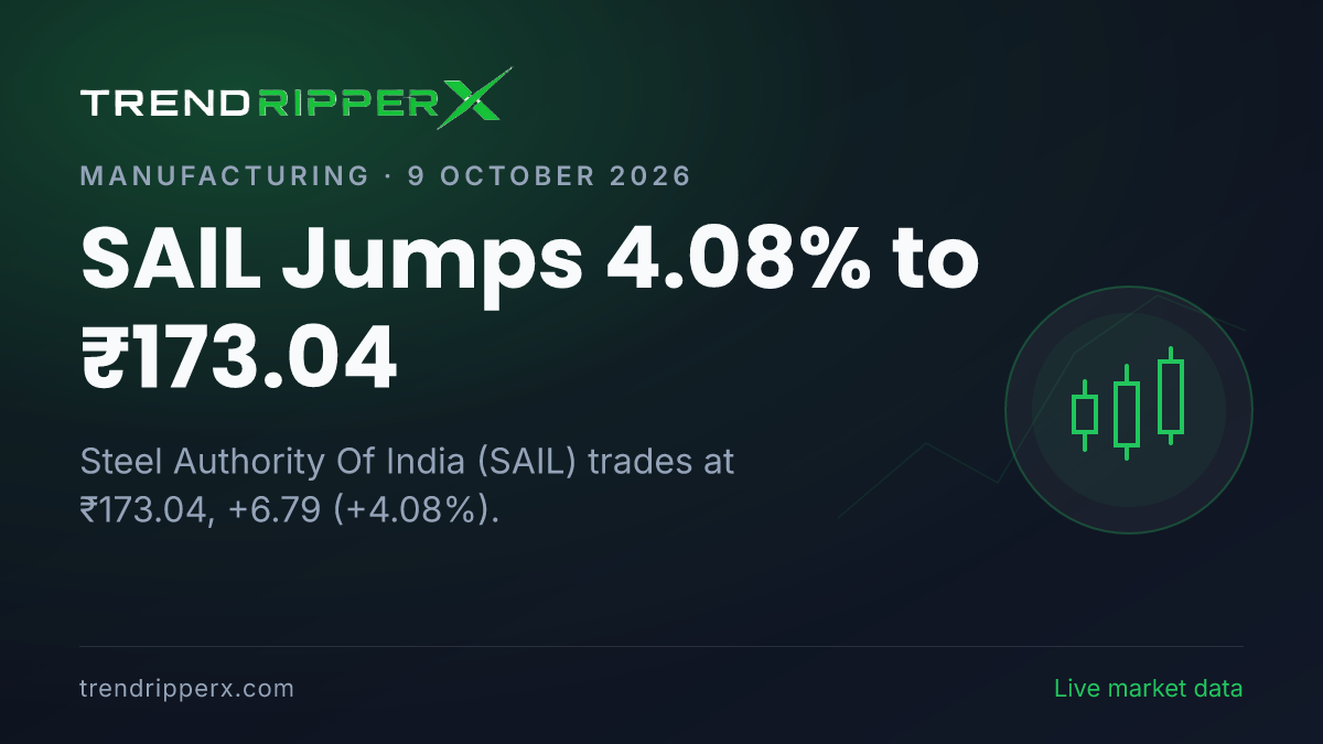 SAIL Jumps 4.08% to ₹173.04: Inside the Momentum Story Moving Steel Authority Of India Shares