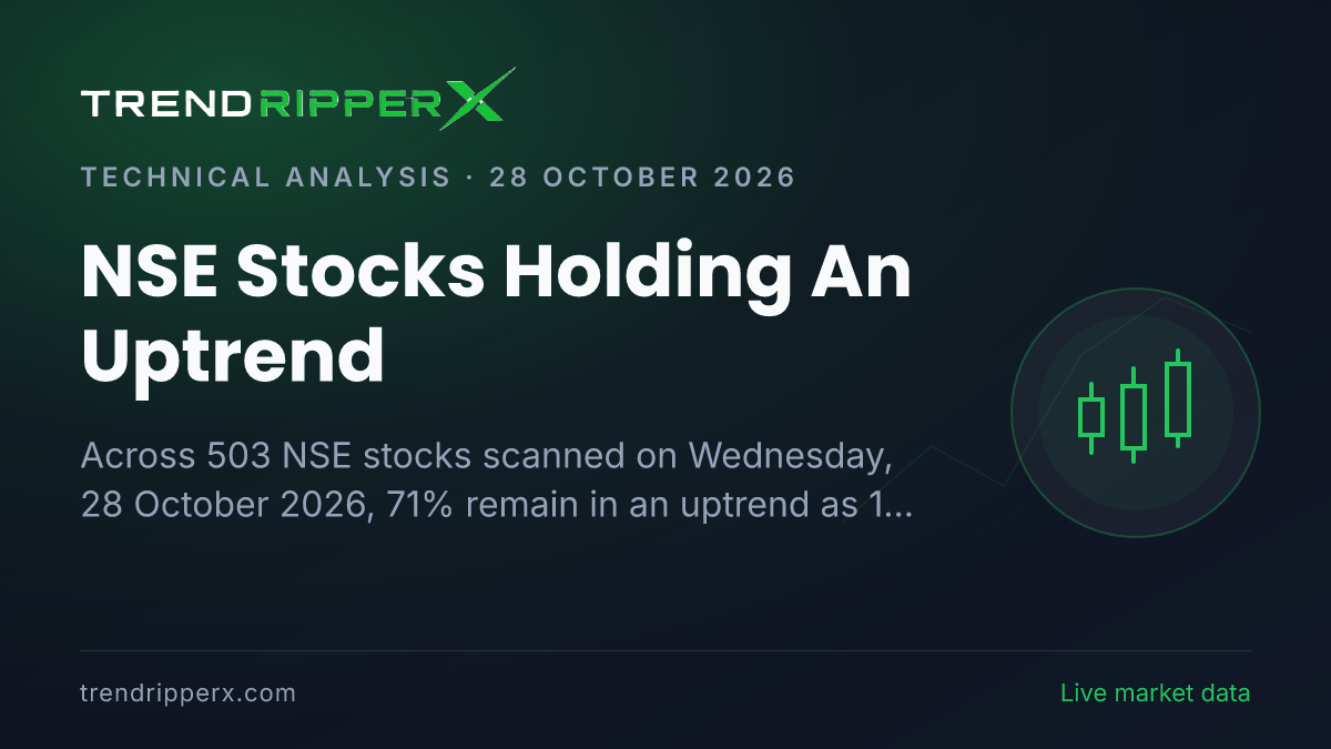 NSE Stocks Holding An Uptrend: 15 Names Lead as 71% of Market Holds Gains