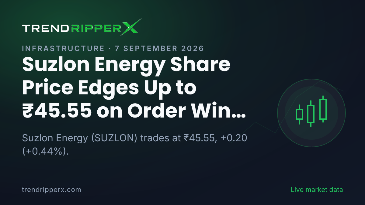 Suzlon Energy Share Price Edges Up to ₹45.55 on Order Win News — What It Means for Investors