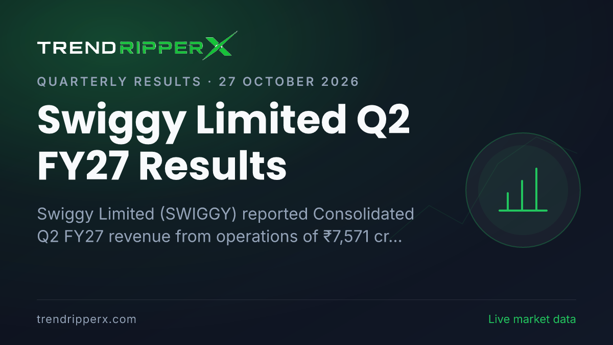 Swiggy Limited Q2 FY27 Results: Net Loss ₹922 cr, Revenue from operations ₹7,571 cr