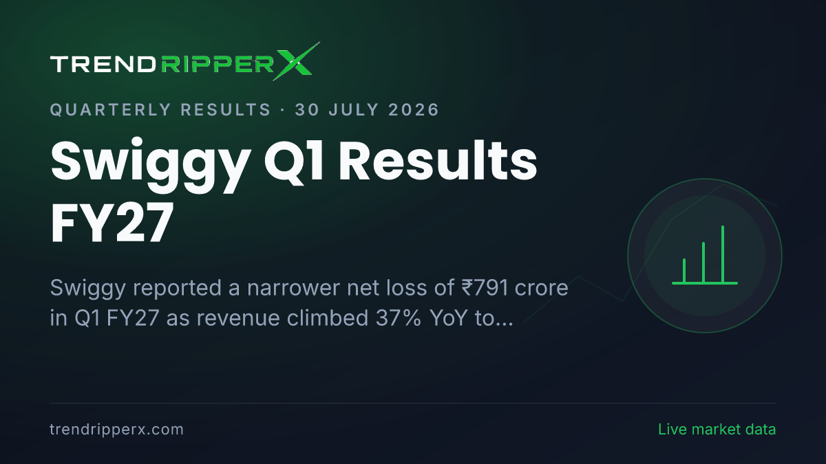 Swiggy Q1 Results FY27: Net Loss Narrows to ₹791 Crore; Revenue Jumps 37% YoY on Strong Quick Commerce Growth