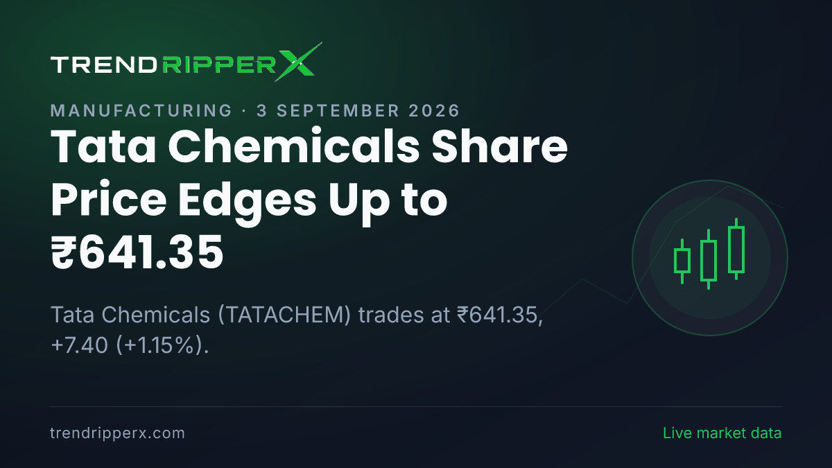 Tata Chemicals Share Price Edges Up to ₹641.35: What Is Driving TATACHEM Today, and the Levels That Matter