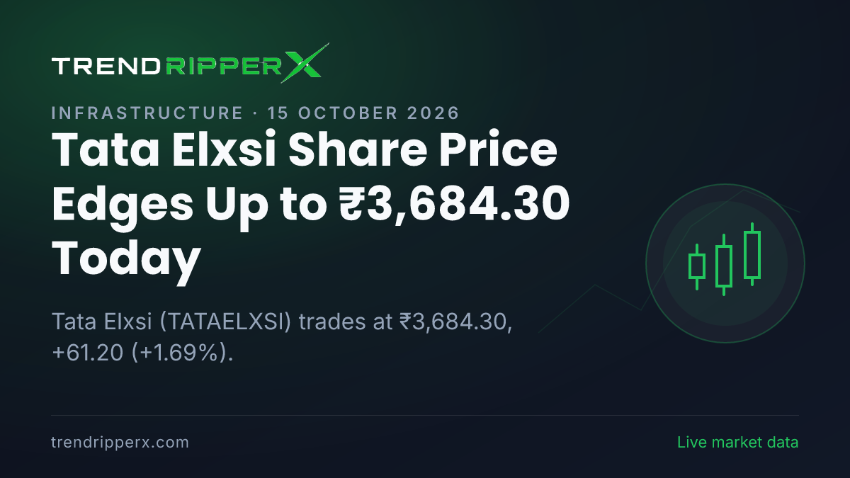 Tata Elxsi Share Price Edges Up to ₹3,684.30 Today — Volumes, 52-Week Range and What to Watch Next