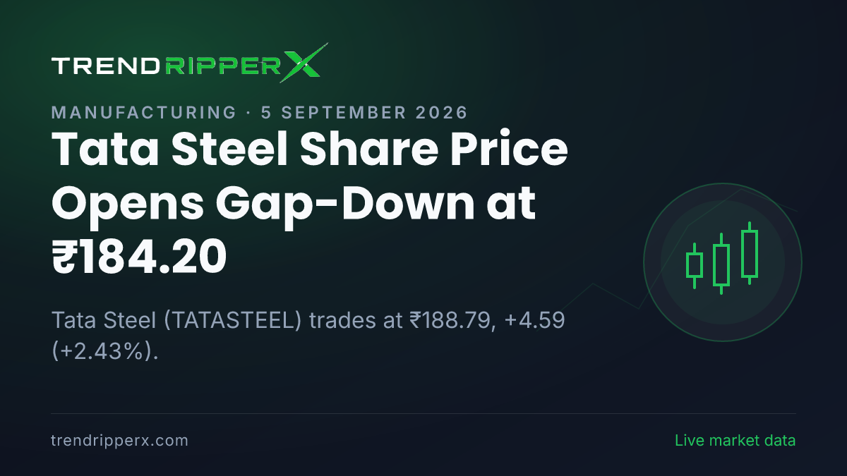Tata Steel Share Price Opens Gap-Down at ₹184.20: What Is Driving TATASTEEL Today, and the Levels That Matter