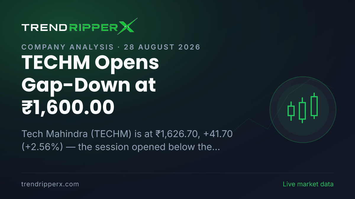 TECHM Opens Gap-Down at ₹1,600.00: What Is Moving Tech Mahindra Shares Today