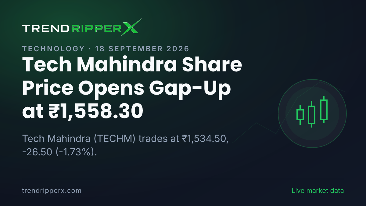 Tech Mahindra Share Price Opens Gap-Up at ₹1,558.30: What Is Driving TECHM Today, and the Levels That Matter