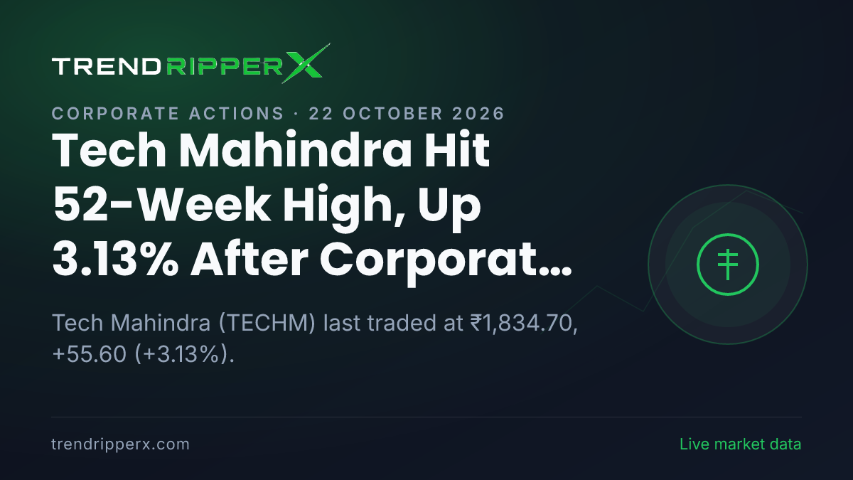Tech Mahindra Hit 52-Week High, Up 3.13% After Corporate Action Update — Levels, Volumes and the Follow-Up to Track