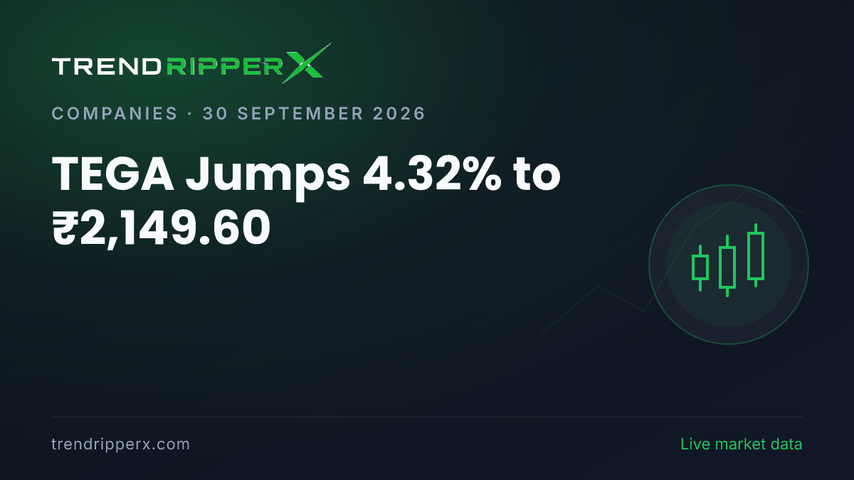 TEGA Jumps 4.32% to ₹2,149.60: Inside the Momentum Story Moving Tega Industries Shares