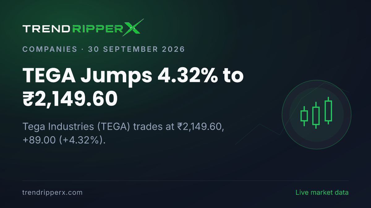 TEGA Jumps 4.32% to ₹2,149.60: Inside the Momentum Story Moving Tega Industries Shares