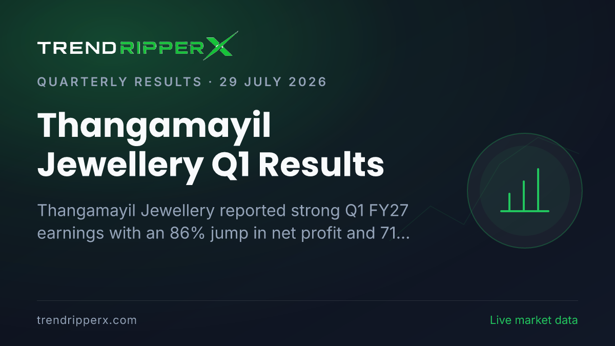 Thangamayil Jewellery Q1 Results: Stock Hits 10% Lower Circuit Despite 86% Profit Growth