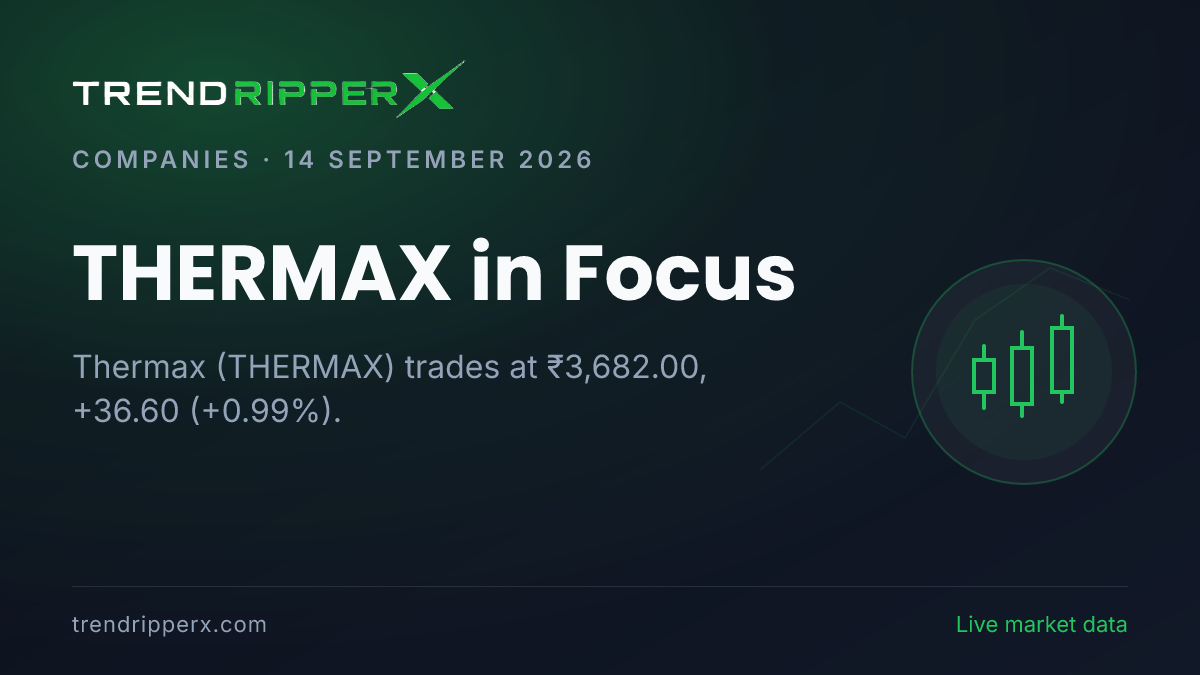 THERMAX in Focus: Thermax Share Price Opens Gap-Down at ₹3,611.00 on Rising Newsflow
