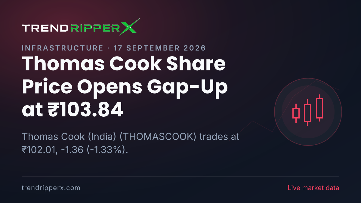 Thomas Cook (India) Share Price Opens Gap-Up at ₹103.84: What Is Driving THOMASCOOK Today, and the Levels That Matter