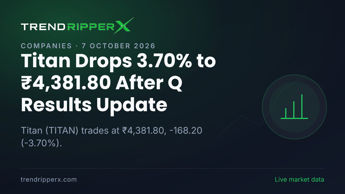 Titan Drops 3.70% to ₹4,381.80 After Q Results Update — Levels, Volumes and the Follow-Up to Track