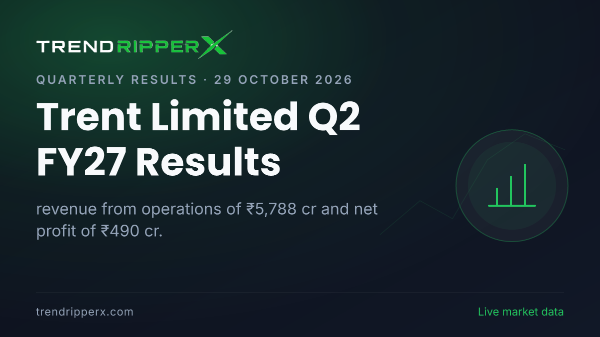 Trent Limited Q2 FY27 Results: Net Profit ₹490 cr