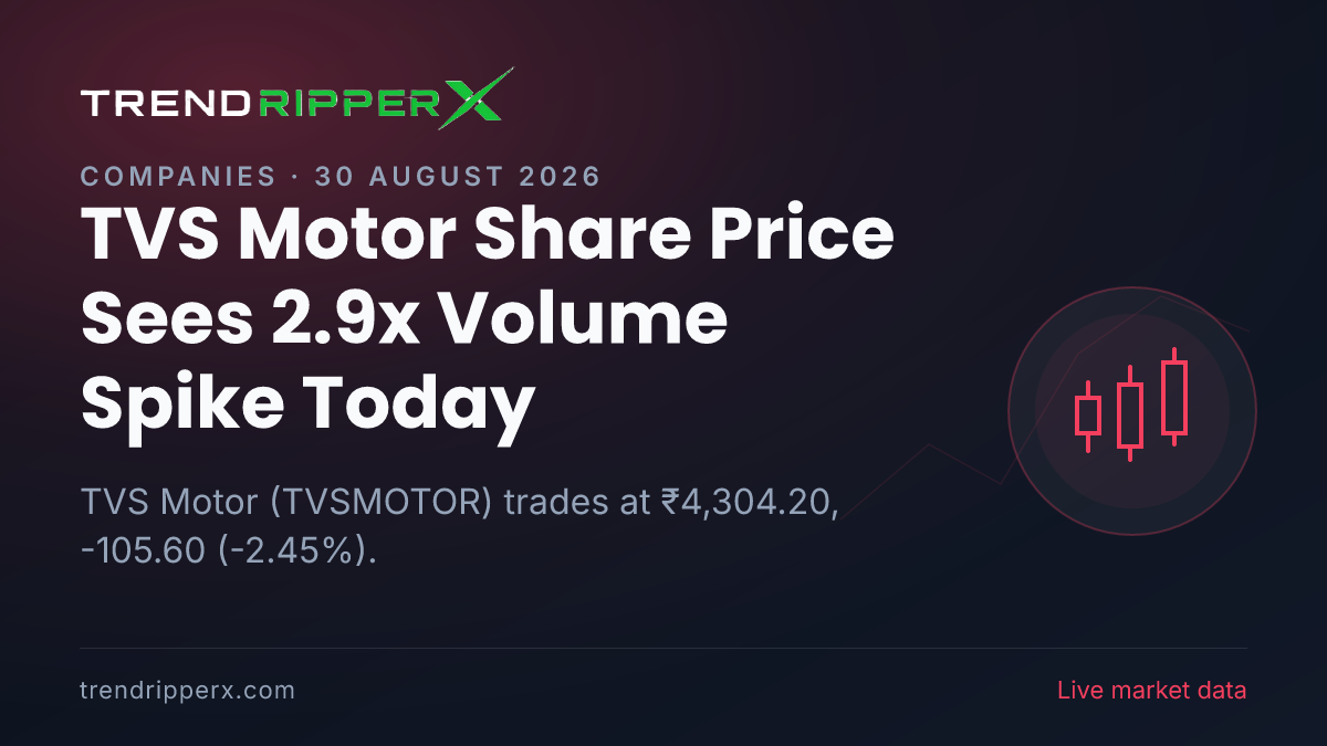 TVS Motor Share Price Sees 2.9x Volume Spike Today — Volumes, 52-Week Range and What to Watch Next